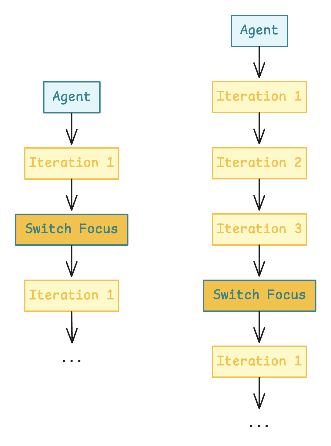 Depth Scaling