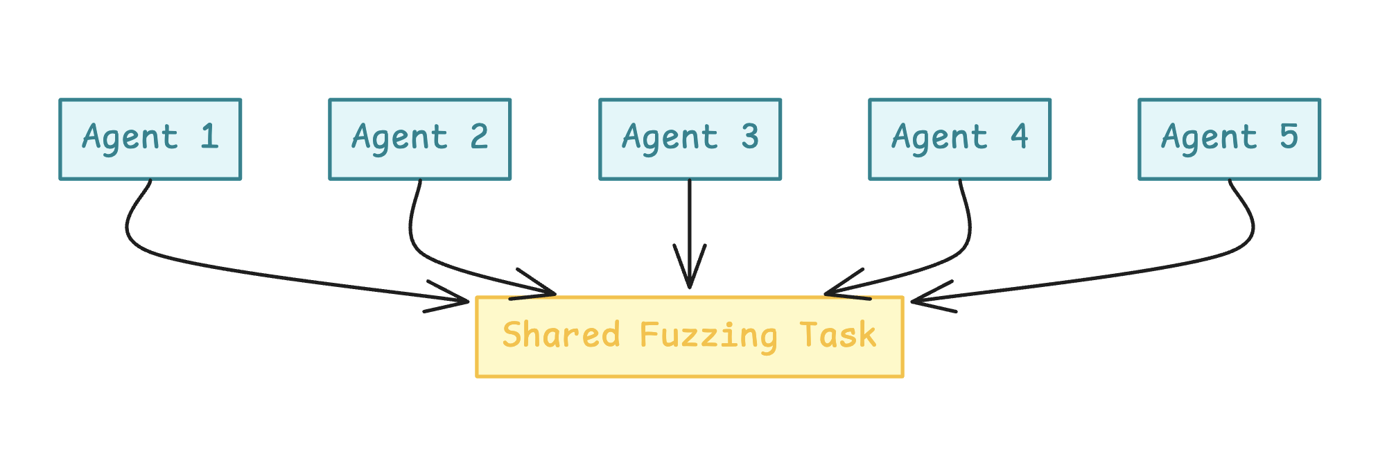 Horizontal Scaling