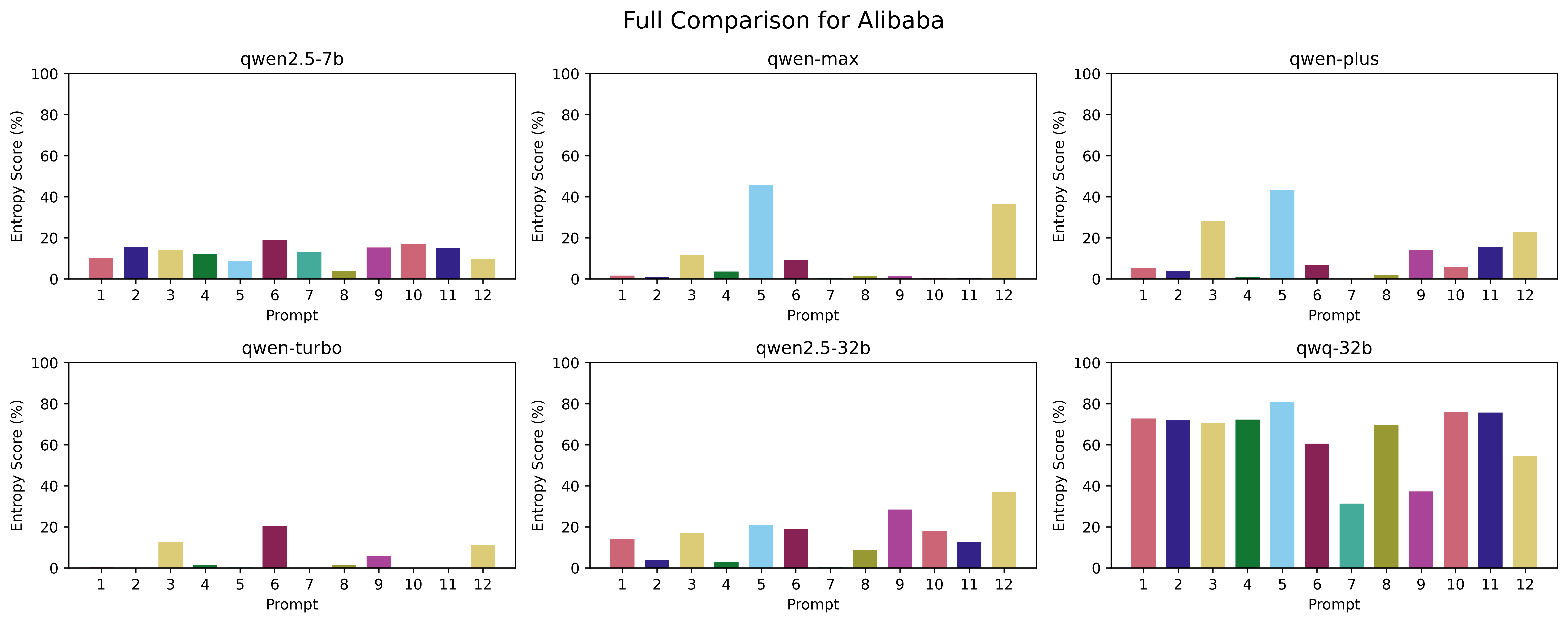 Alibaba