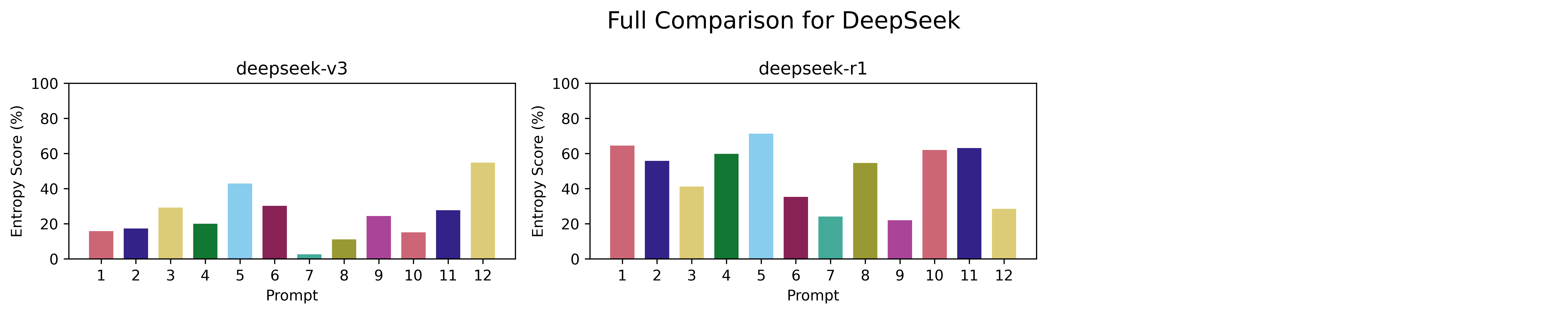 DeepSeek