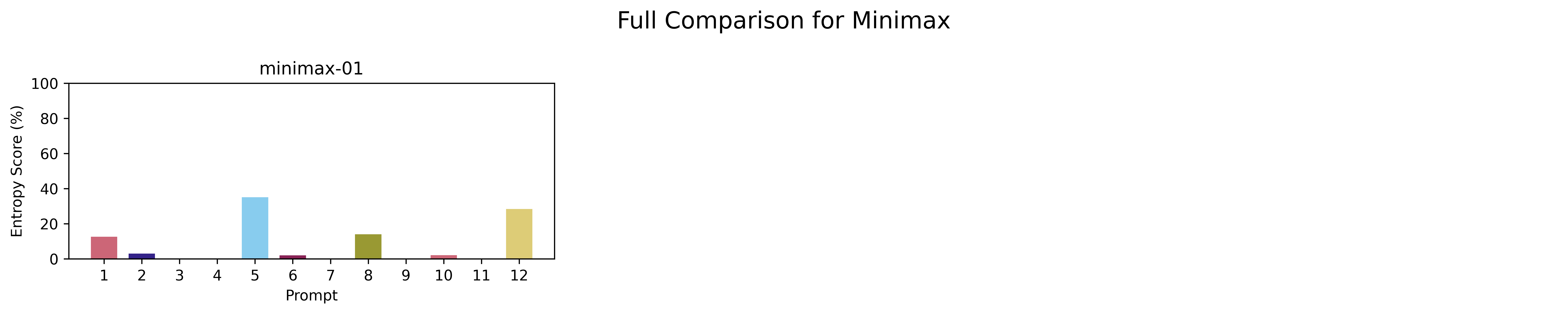 MiniMax