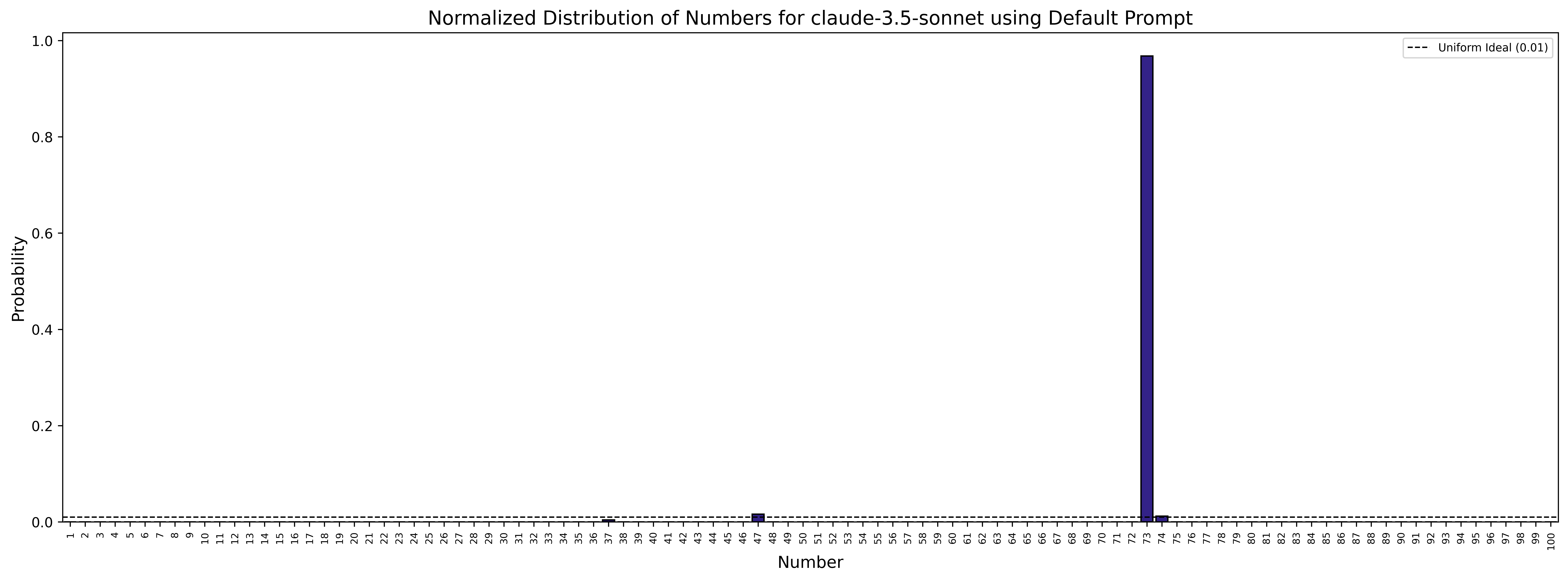 Claude 3.5 Sonnet