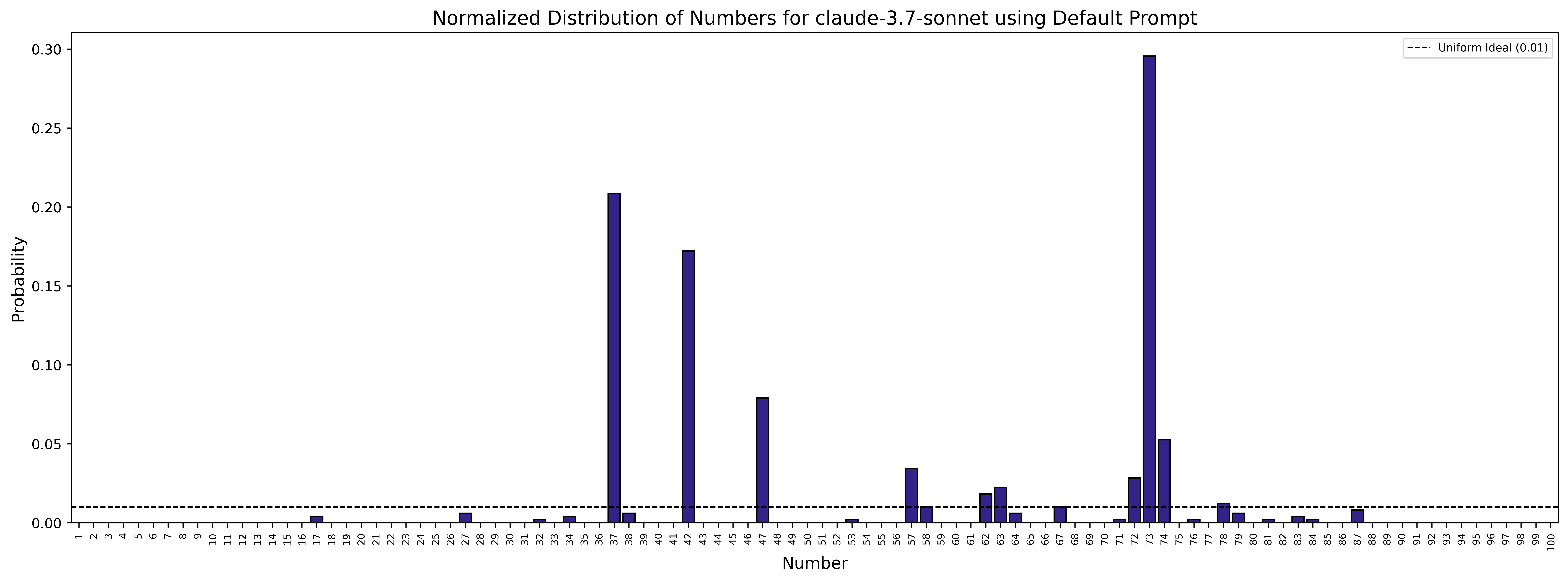 Claude 3.7 Sonnet